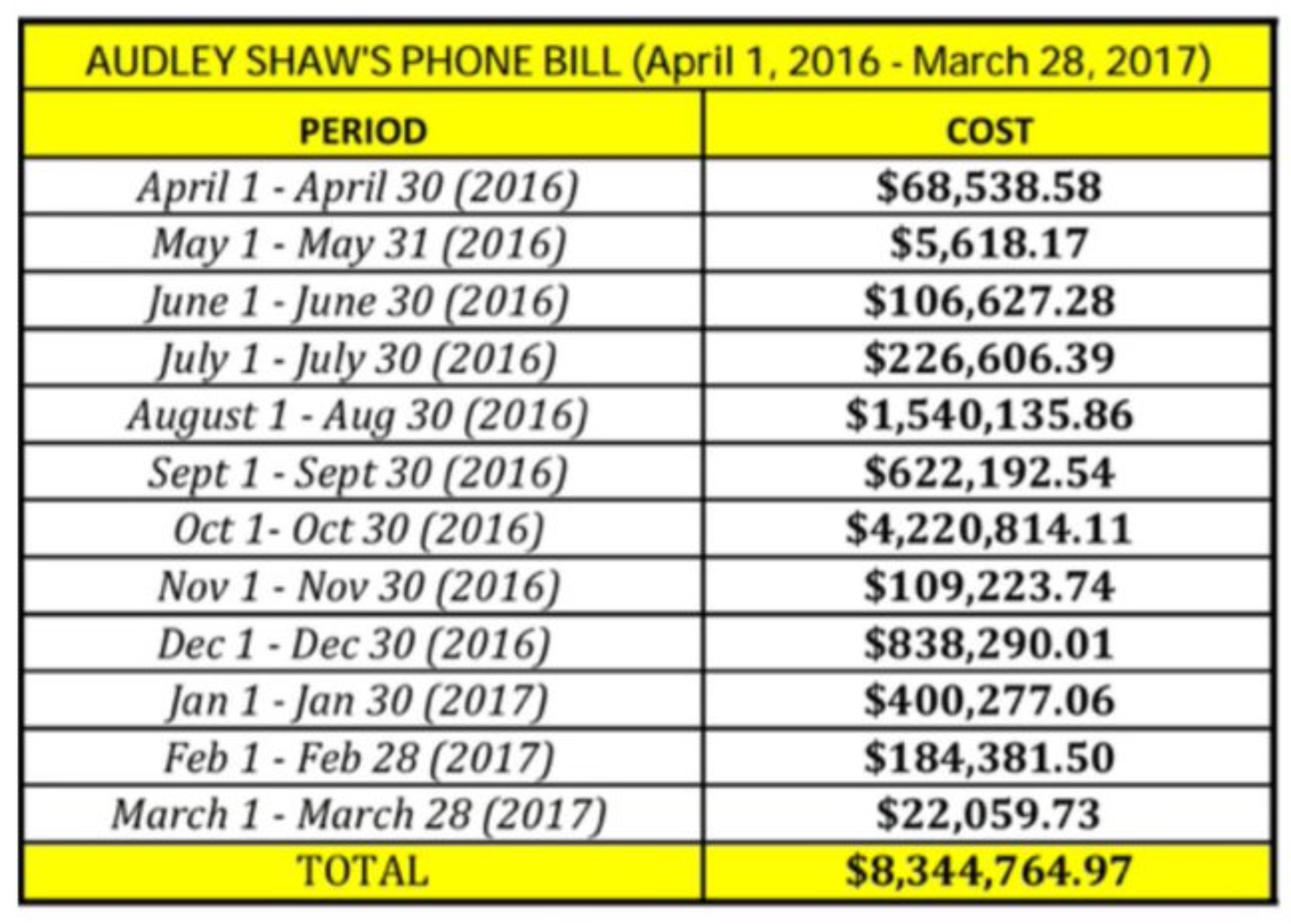 audley-shaw-phone-bill-april-2016-March-2017