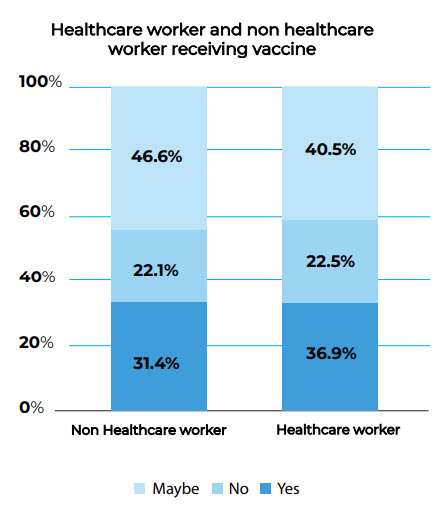 healthcare worker vaccine acceptance